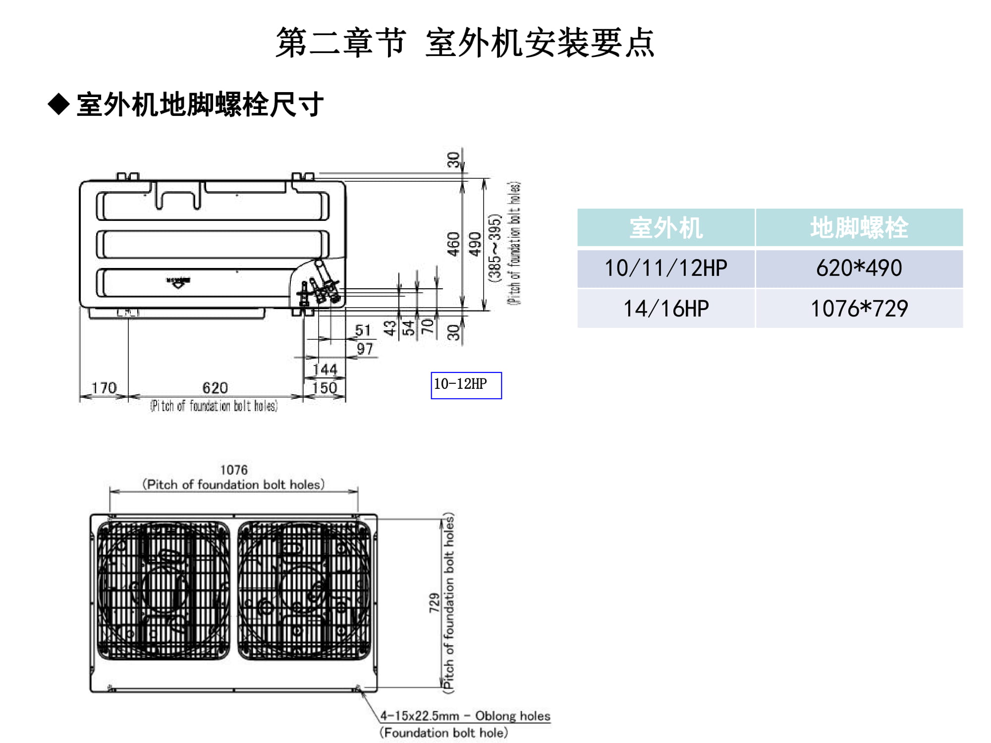 大金空调江西VRV培训,大金vrv-u地暖空调靠谱嘛