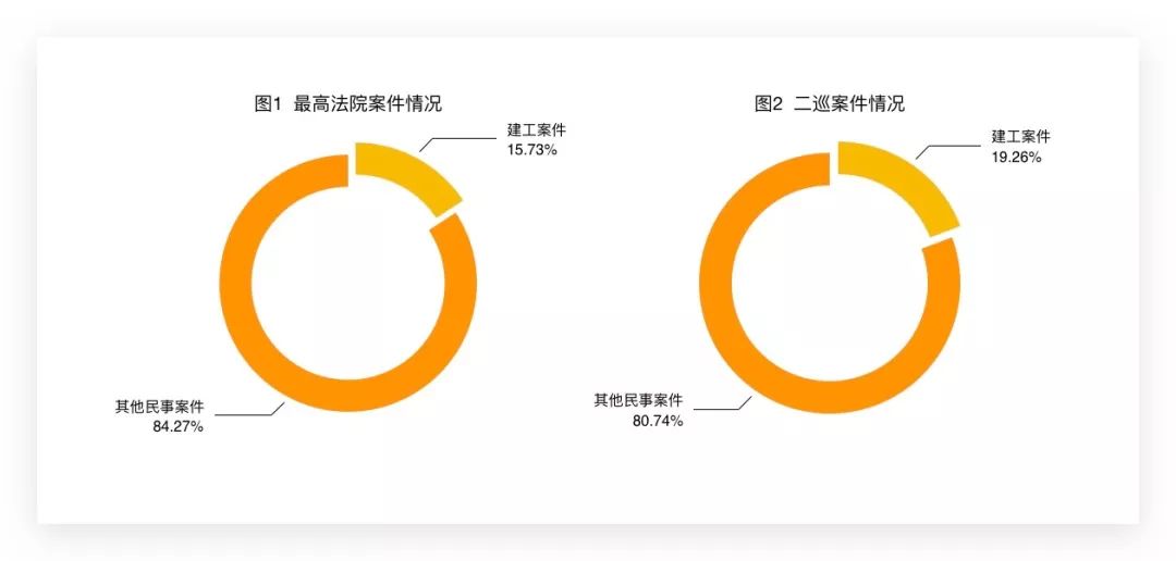 最高法院工程合同纠纷案申诉流程,最高法院第三巡回法庭2020年案例