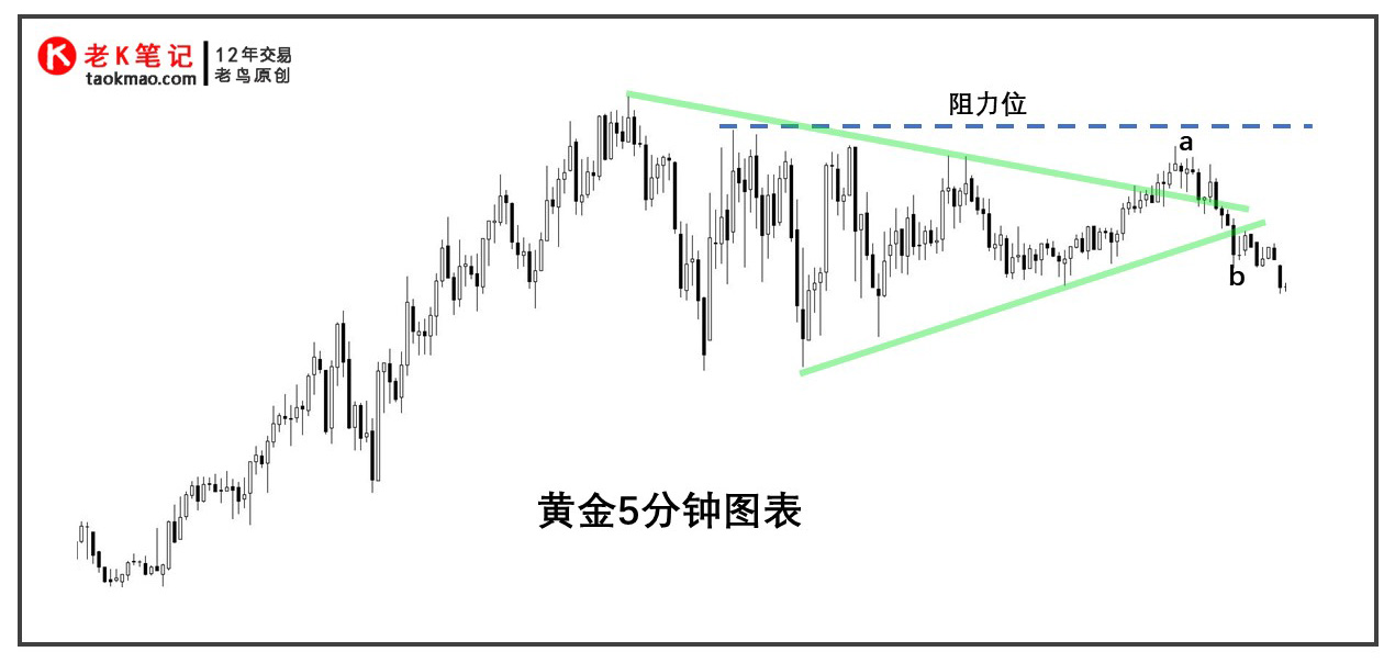 做交易最合适的周期搭配,选择哪个时间是明智的