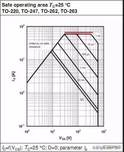 深度讲解mos管规格书,mosfetdatasheet