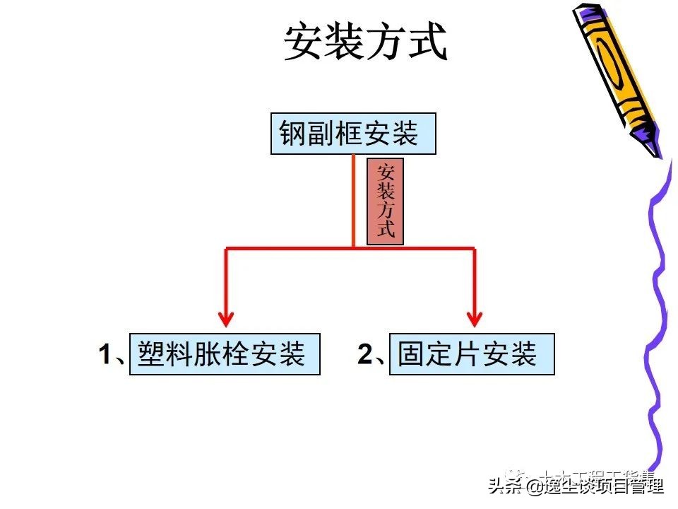 铝合金门窗玻璃安装步骤及技巧,铝合金门窗安装过程图解ppt