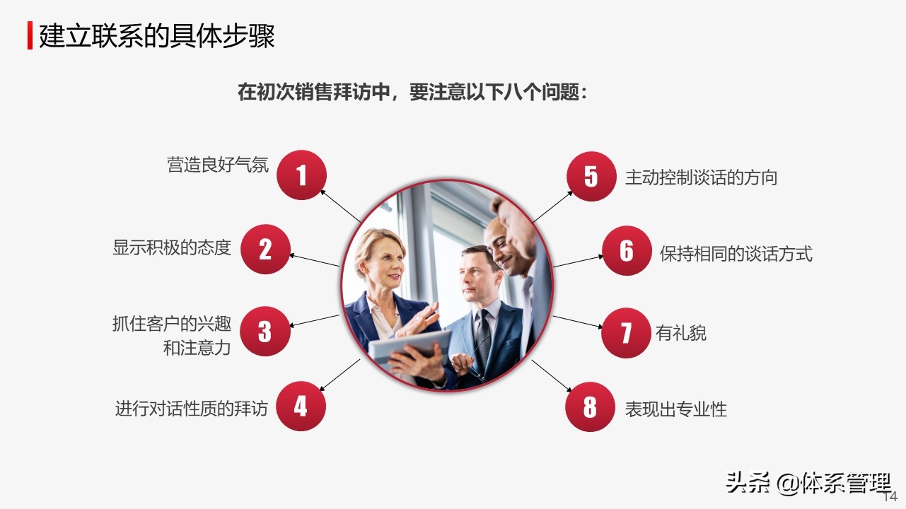 市场销售技巧培训课件,销售员ppt培训课程