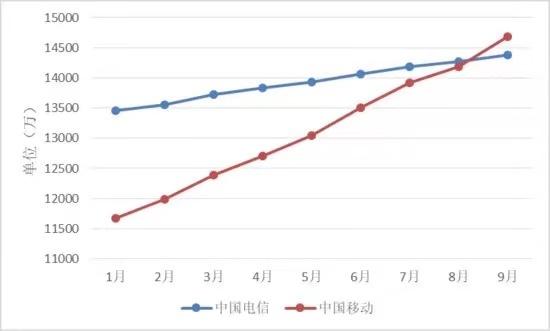 真相了，为什么越来越多的人使用移动宽带！