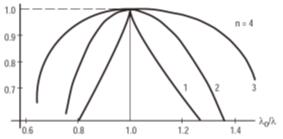 RF功率晶体管的阻抗匹配网络