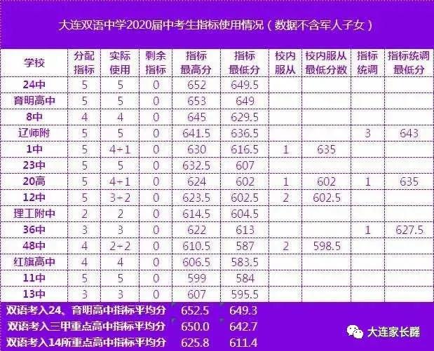 大连软件园双语小学怎么样,大连软件园双语学校扬帆起航