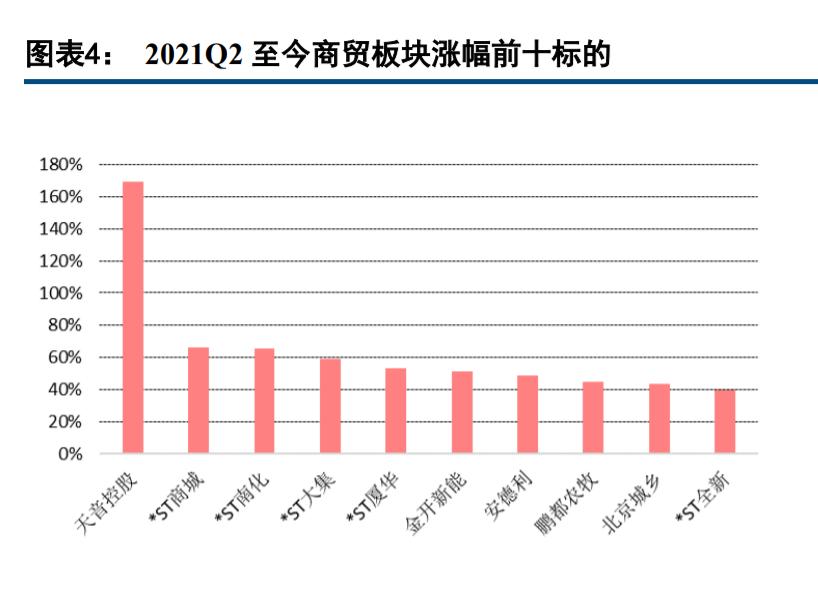 现代休闲服务业发展趋势,休闲服务业的趋势