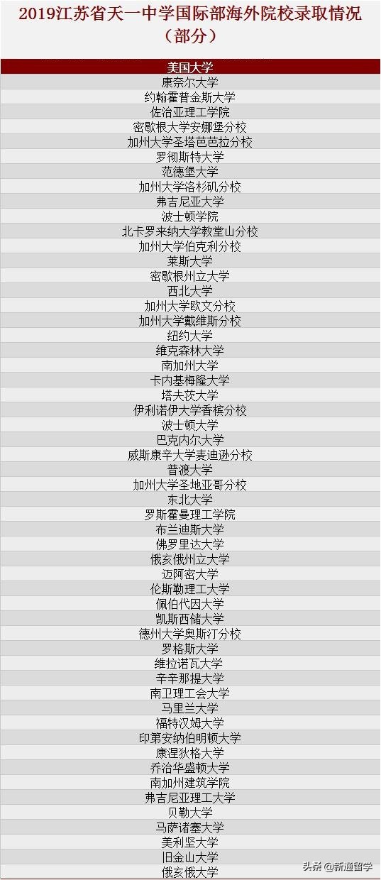 美加学校升学率,美加学校奖学金