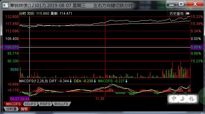 股票可转债交易策略,股市战法胜率70%以上
