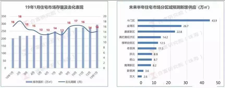 粤港澳大湾区投资机会,粤港澳大湾区投资