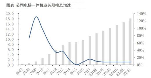 工控国产品牌厂商,工控行业究竟值不值得入
