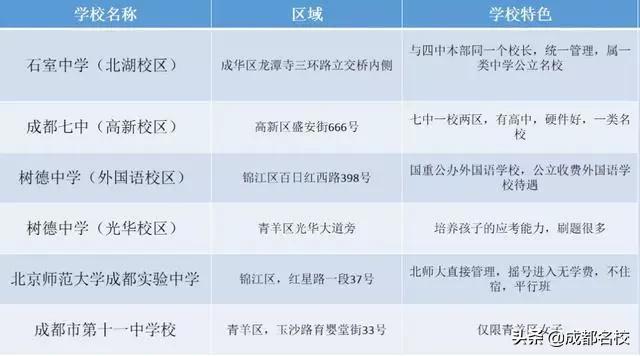 成都私立小学2020年收费,成都小升初公立私立如何选择