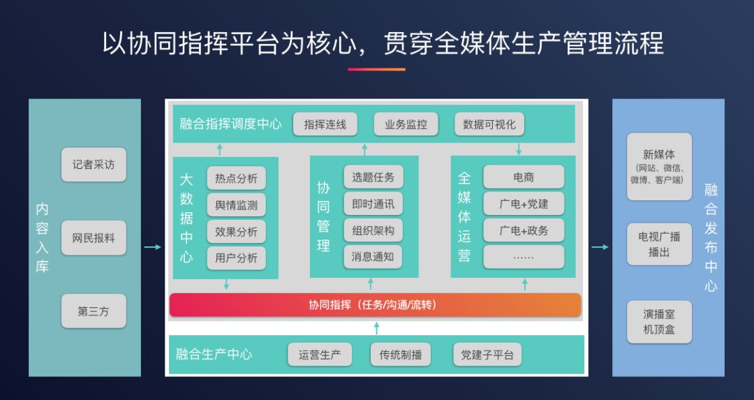 鎴愭笣闂ㄦ埛鏋㈢航寤鸿,鎴愭笣闂ㄦ埛鏋㈢航璧勯槼