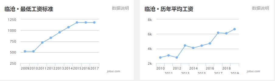 大理州平均工资,大理州工资发的出来么