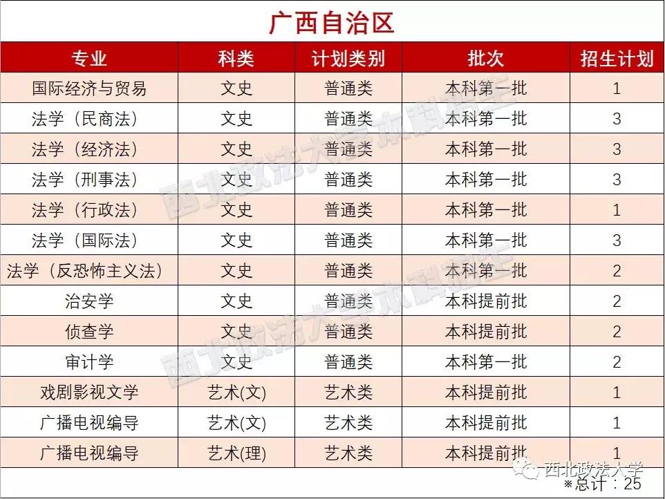 西北政法大学一志愿拟录取名单,西北政法大学2021年高考选科
