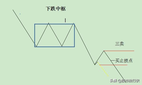缠论108课心得分析,缠论炒股108课视频完整版