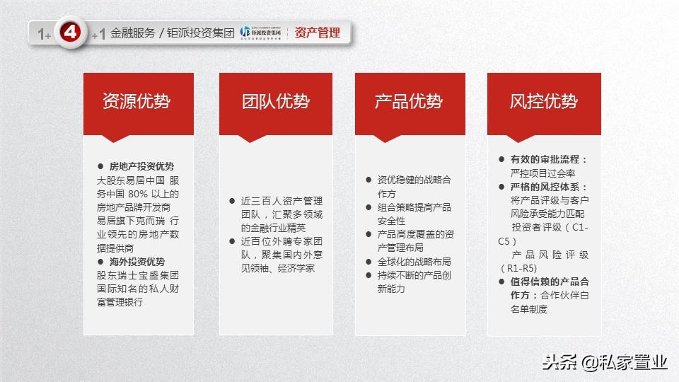 易居房地产是什么公司,易居为啥亏损14亿