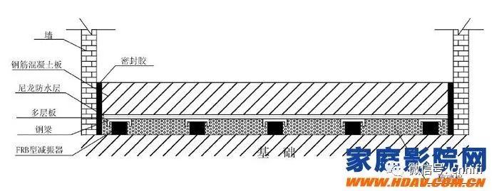 家庭影院吸音装修技巧,家庭影院装修如何隔音比较好