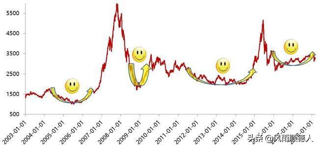 该如何利用小钱投资理财,投资理财新手必看的十大技巧