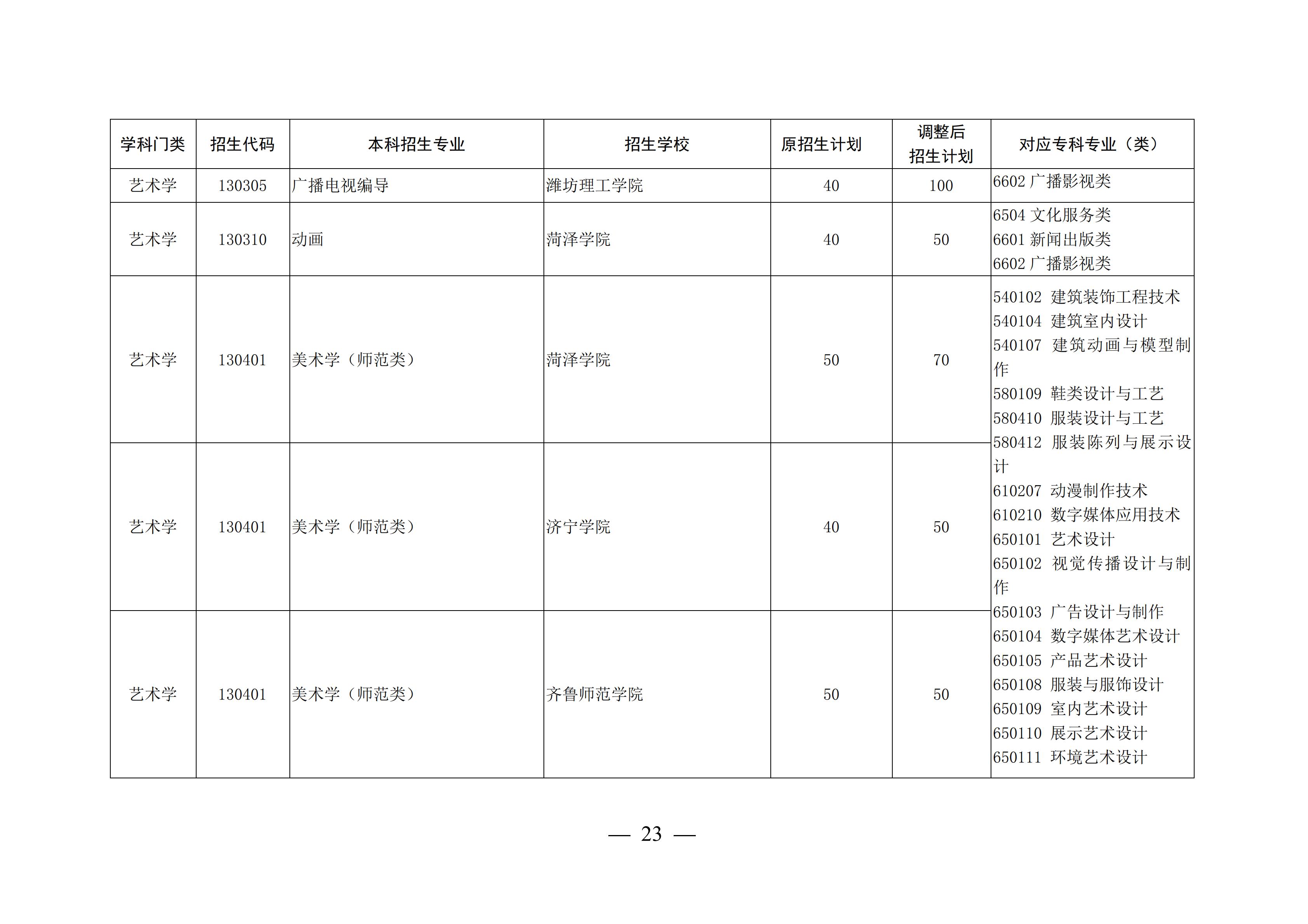 山东这4所宝藏专科，比本科大学还吃香，毕业生就业率不低于211