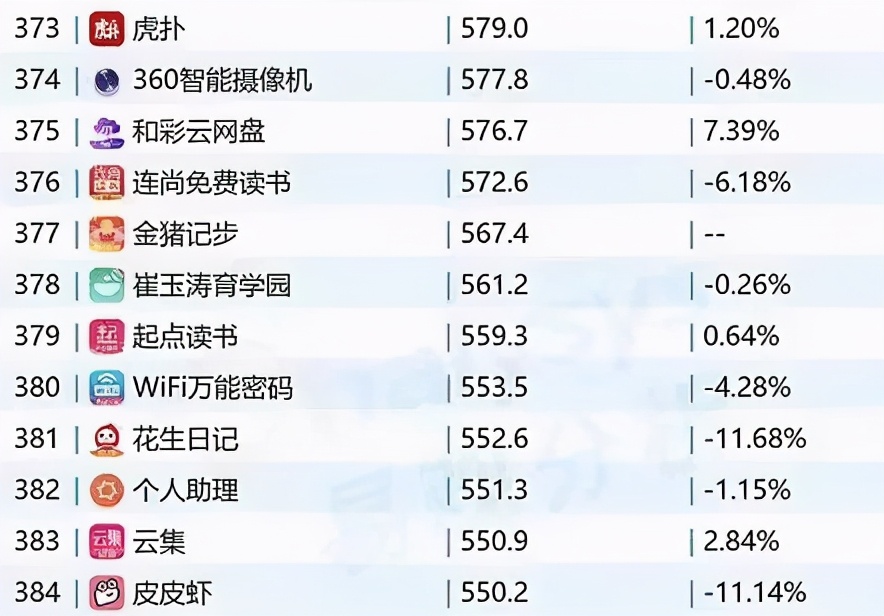 虎扑很难吗,虎扑为什么登不上