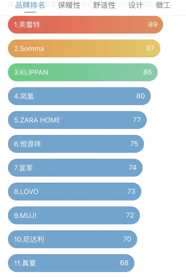 今年最流行的盖毯,高档轻奢盖毯冬季