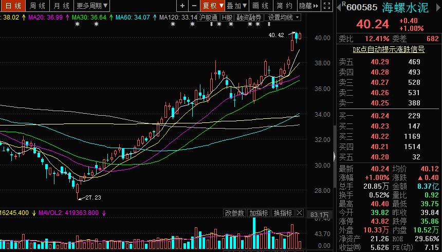 分享选股的三个思路,精选三只选股指标源码