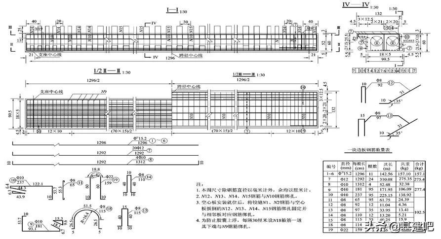 最漂亮的桥梁设计图,零基础桥梁图纸的整套识图