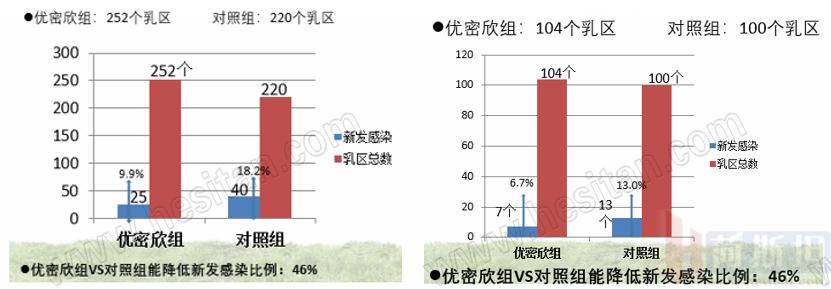 勃林格牛气学院首播|分享干奶期乳房炎管理秘诀