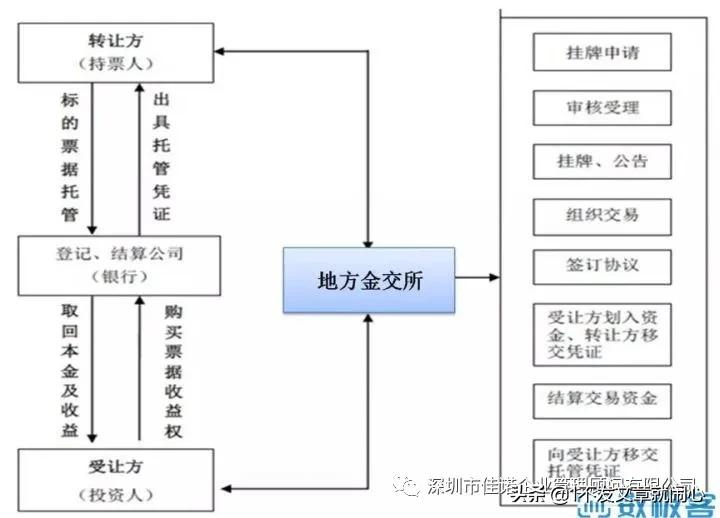 金融资产交易中心行业现状分析,金融行业现状及分析