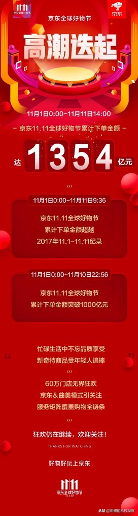 双11京东好物多多,京东家电双11好物排行榜