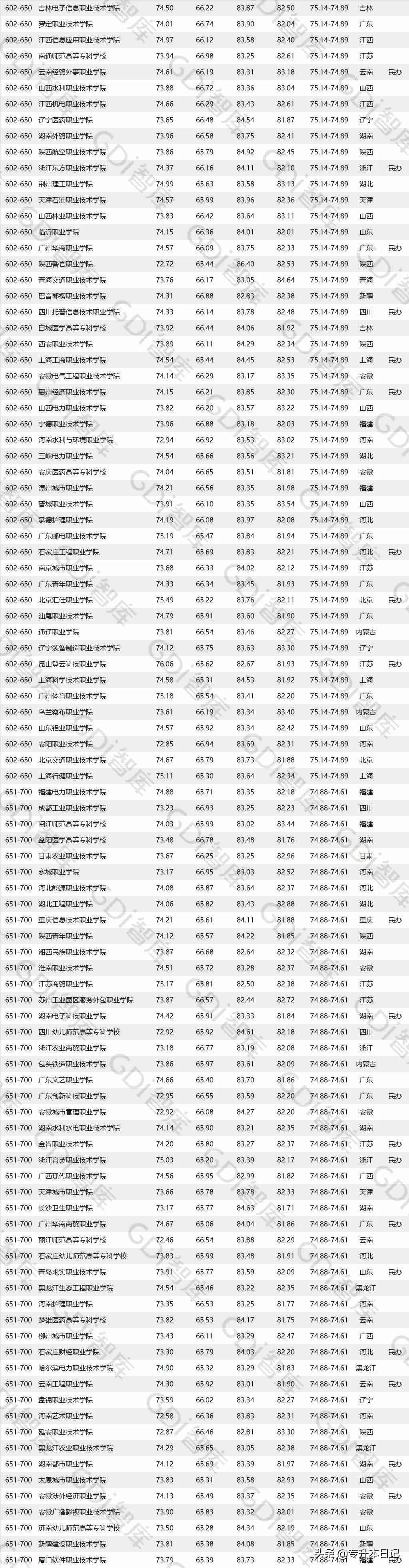 贵州省排名靠前的公办专科学校,贵州排前十大的专科学校