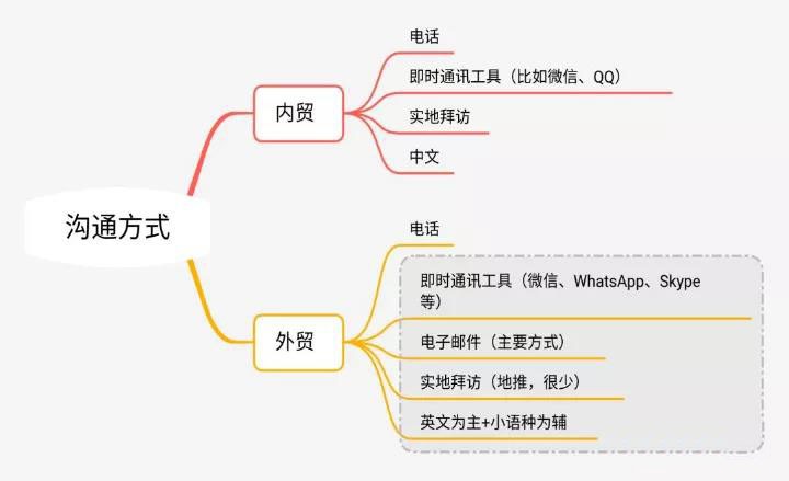 在一起电商,如何成为一名优秀的电商人