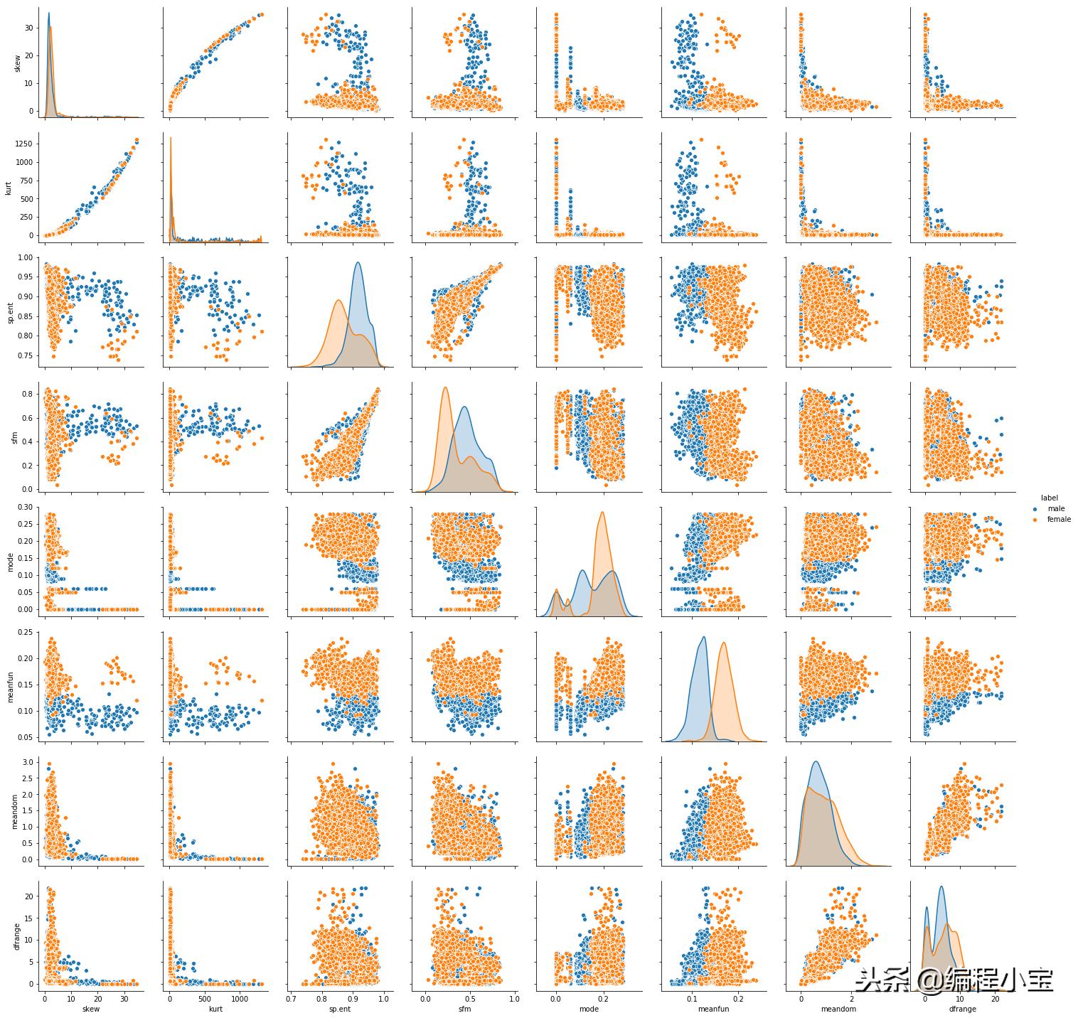 支持向量机svm原理,支持向量机svm是什么