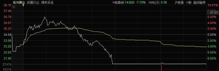 煤炭股票连续两天跌停还能反弹么,煤炭大涨股票暴跌什么逻辑