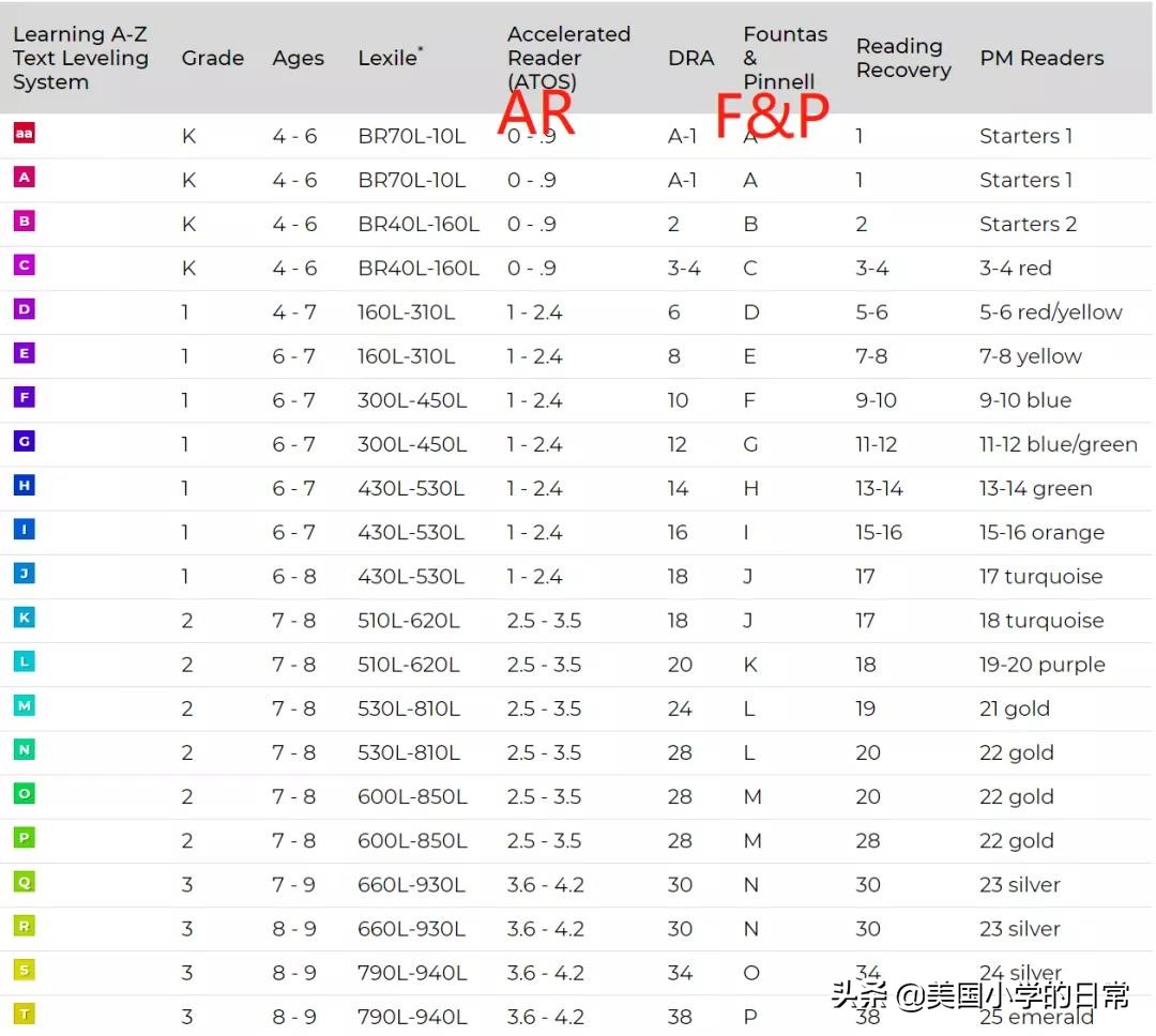 儿童阅读分级读物,大量给孩子阅读分级读物