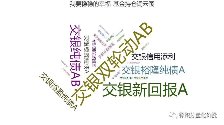 我要稳稳的幸福基金,我要稳稳的幸福基金组合怎么样