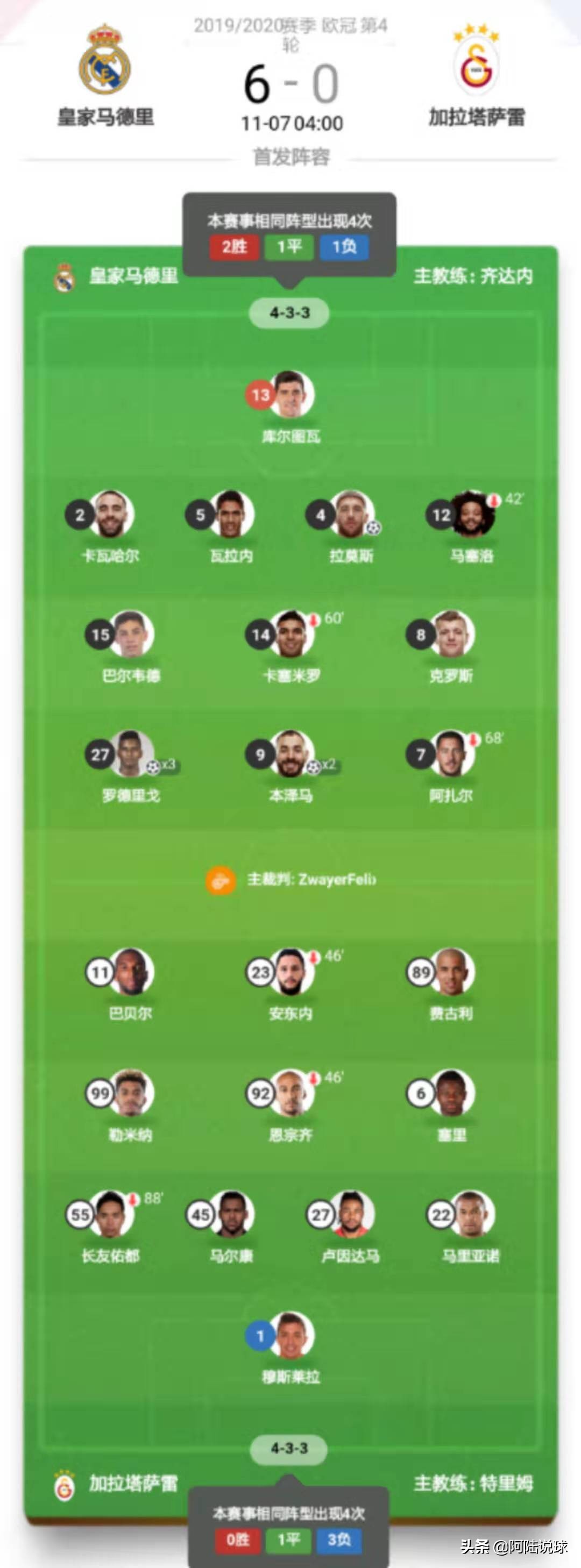 皇马4-1比利亚雷尔集锦,皇马6:0加拉塔萨雷