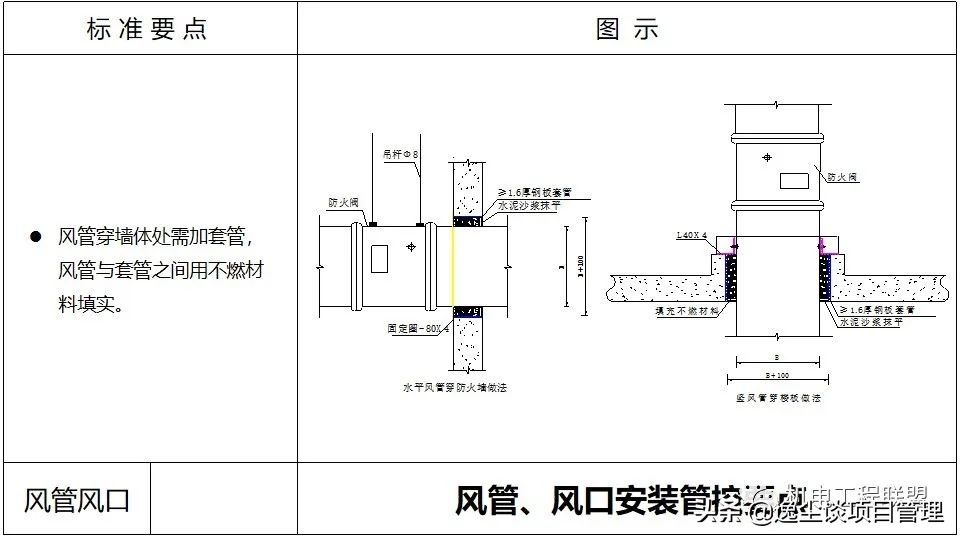 涓囪揪鏈虹數,涓囪揪宸ョ▼杩涘害鎺ㄨ繘ppt