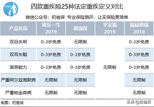复星康乐一生b款值得买吗,康乐一生2019值得入手吗
