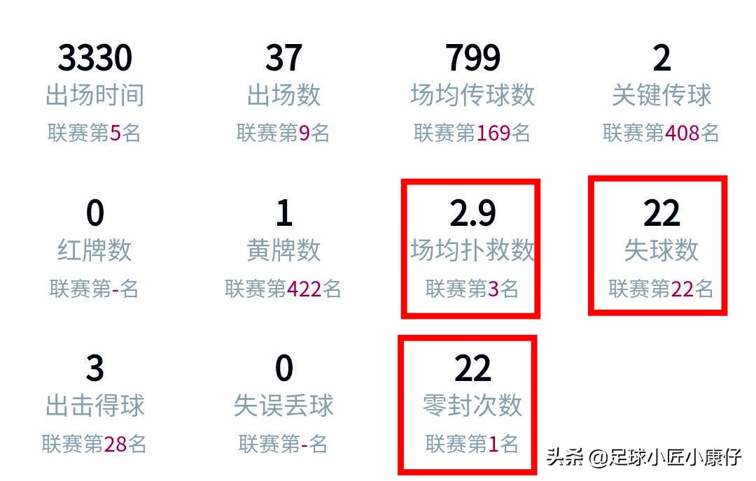 梅西vs奥布拉克,梅西射门奥布拉克