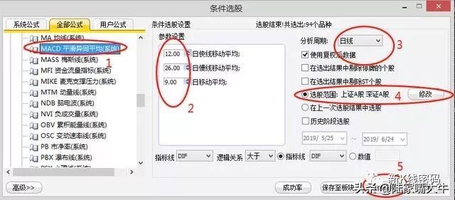股价的生命线——MA24的用法，常见的生命线选股操作