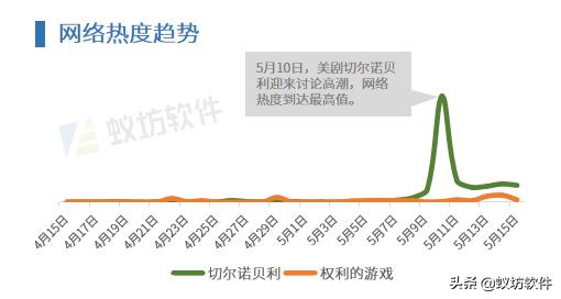 hbo神剧再现切尔诺贝利事件,hbo神剧直面切尔诺贝利
