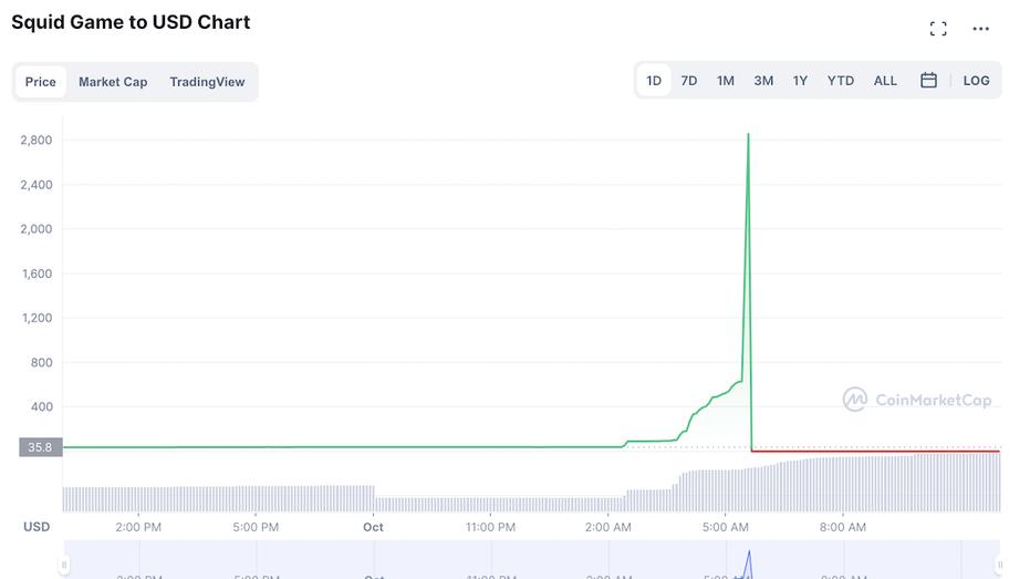 虚拟币让无数人掉坑,3天翻10000倍的虚拟币