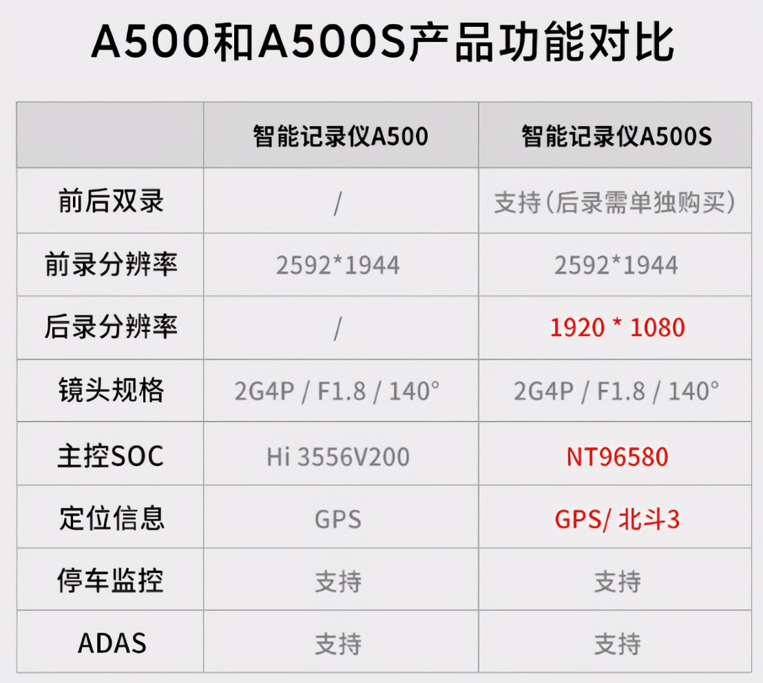 行车记录仪发生刮擦为什么没有了,行车记录仪倒车摄像头坏了