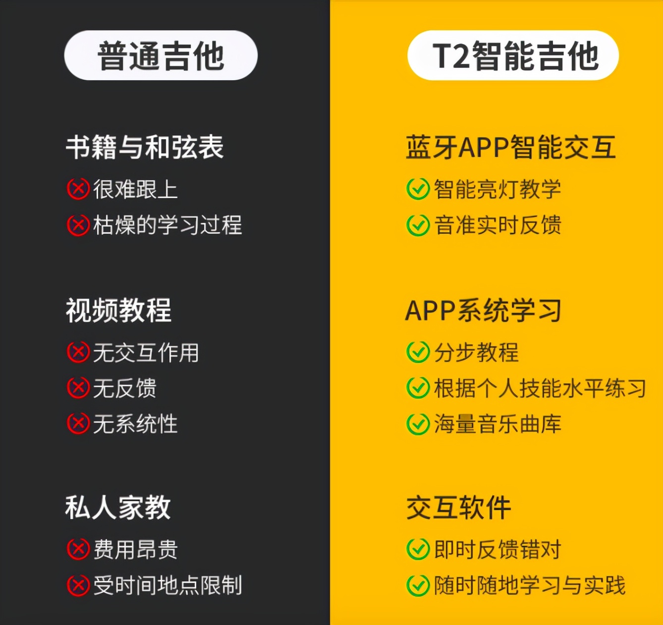 我用这把吉他，圆了青*梦春**