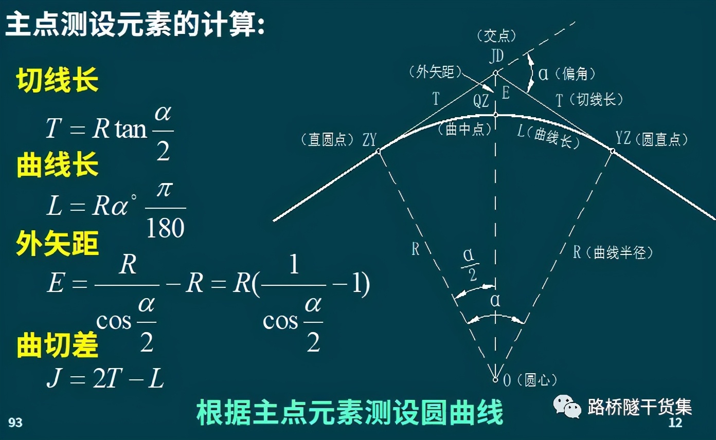 隧道测量工程量表格制作过程,桥梁隧道工程技术cad尺寸标注