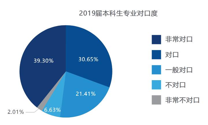 电子科技大学2019届本科毕业生：就业率93.73%，平均年薪12.5万