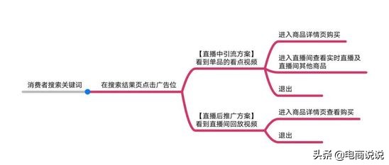 直播精准推广抢占公域流量,公域流量直播广告