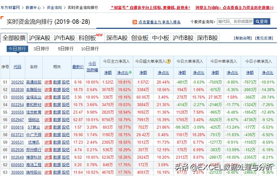 powerquery完整教程,powerquery抓取股票即时行情