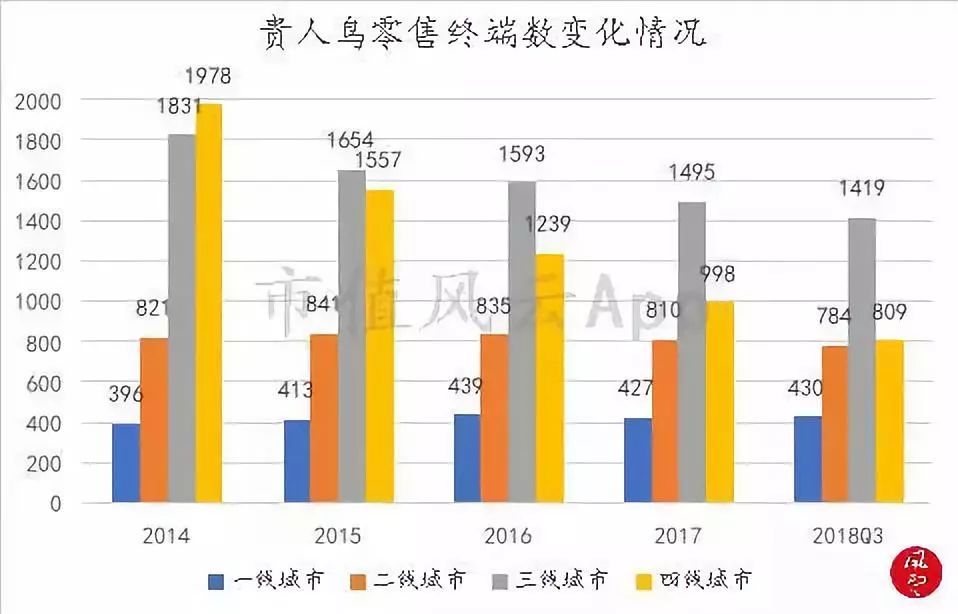 折翼的鸟还能飞起来吗,贵人鸟什么时候出现的